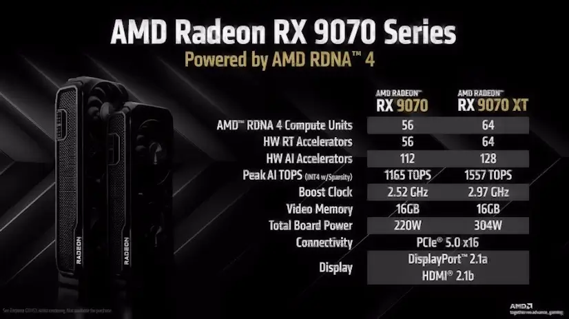 Montaje Tarjeta Gráfica AMD Radeon RX Puentes Viejas Montaje Tarjeta Gráfica AMD Radeon RX Puentes Viejas